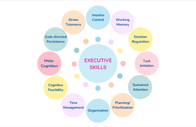 Executive Skills = All (4)